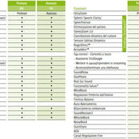 Phonak Audeo Infinio I70 Sphere Phonak