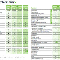 Phonak Audeo Lumity 30 R