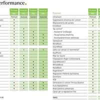 Phonak Naida Paradise 70 PR