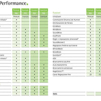 Phonak Virto Infinio I70 pila 10 Phonak
