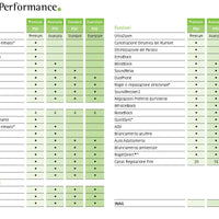 Phonak Virto Paradise 90 pila 312 wireless