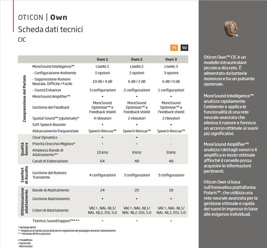 Oticon Own 1 CIC