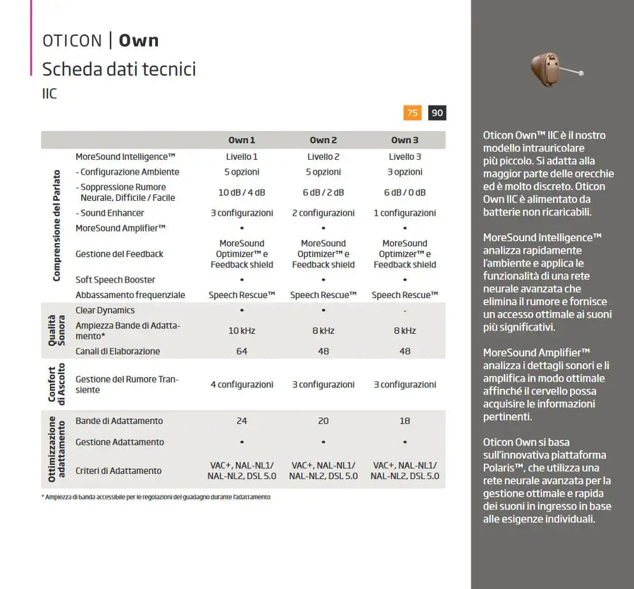 Oticon Own SI 2 IIC Oticon