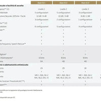 Oticon scheda tecnica OWN SI 