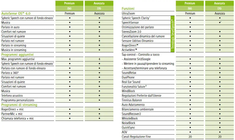 Phonak Audeo Infinio I90 Sphere Phonak