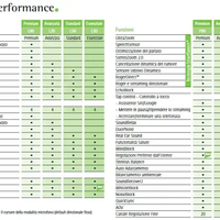 Phonak Audeo Lumity L30 pila 312 Phonak