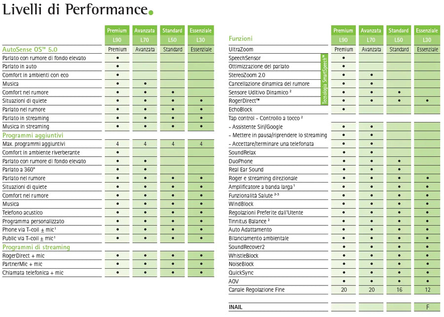 Phonak Naida Lumity L70 PR