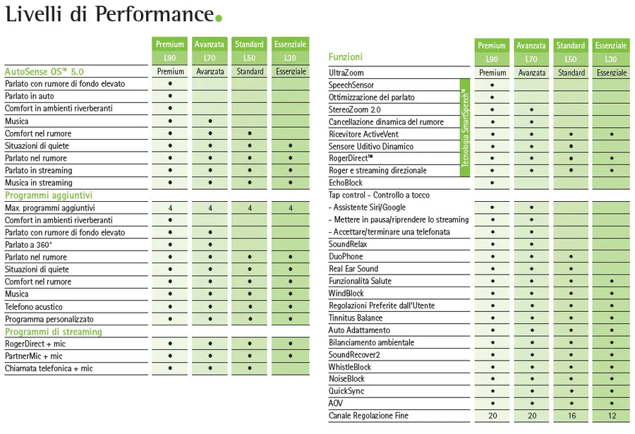 Phonak Slim Lumity L30 R