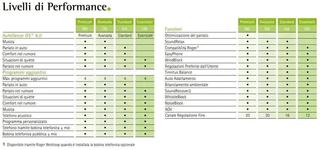 Phonak Virto Infinio I30 pila 10
