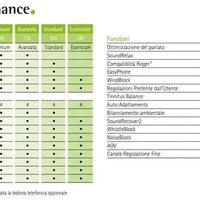Phonak Virto Infinio I30 pila 10