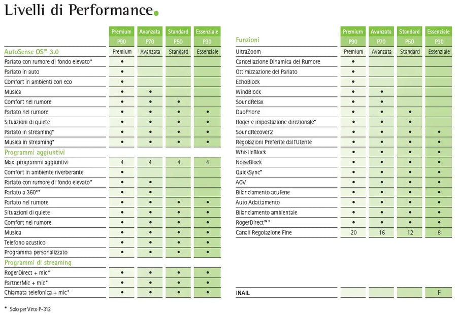 Phonak Virto Infinio I70 pila 10 Phonak
