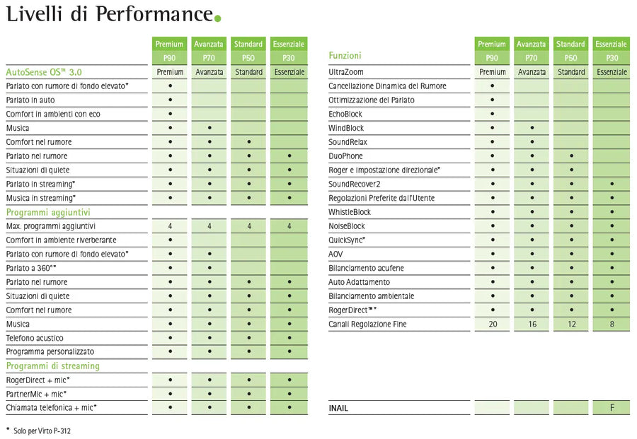 Phonak Virto Paradise 30 pila 312 wireless