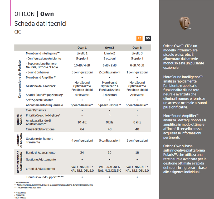 Oticon Own CIC caratteristiche tecniche