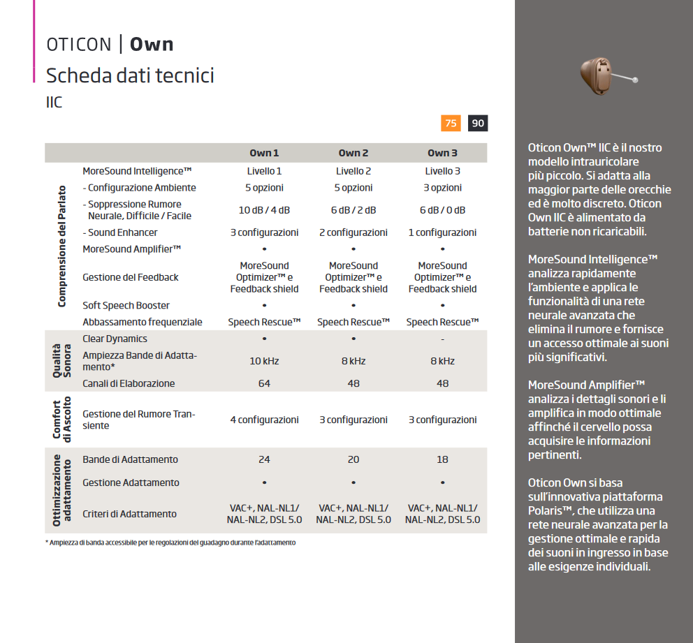 Oticon Own IIC caratteristiche tecniche