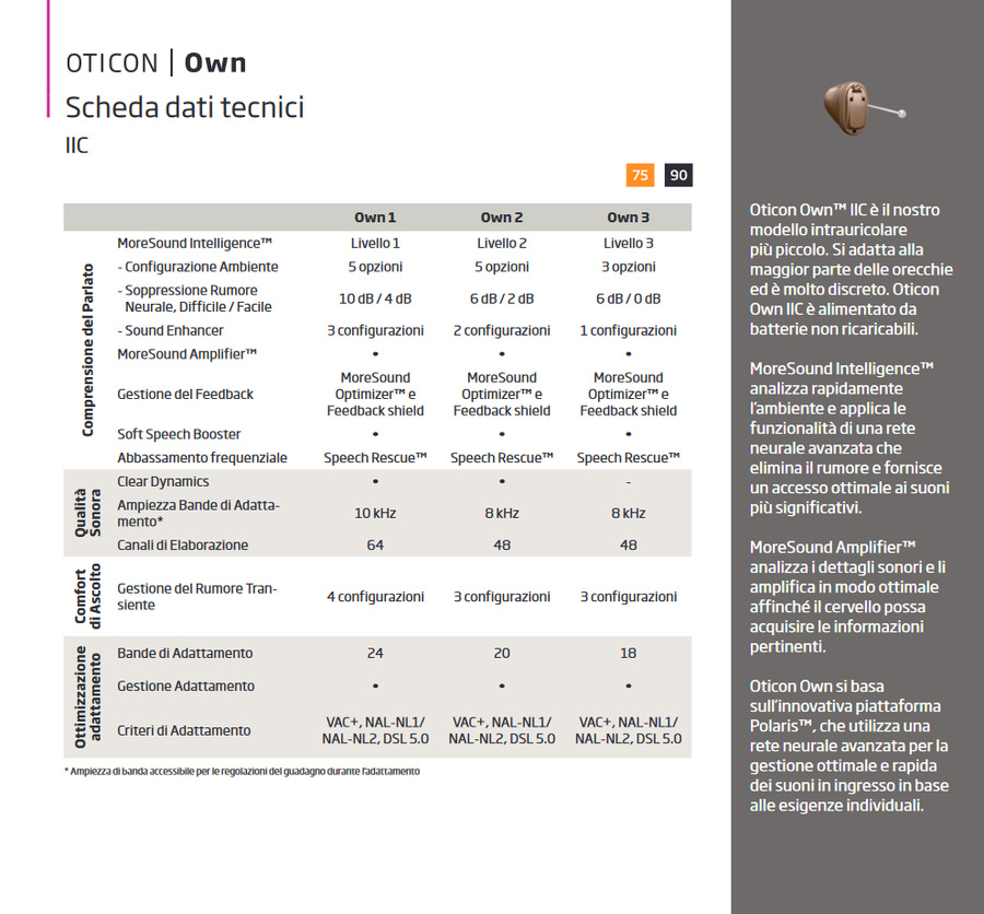 Oticon Own caratteristiche tecniche