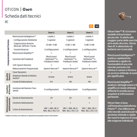 Oticon Own caratteristiche tecniche